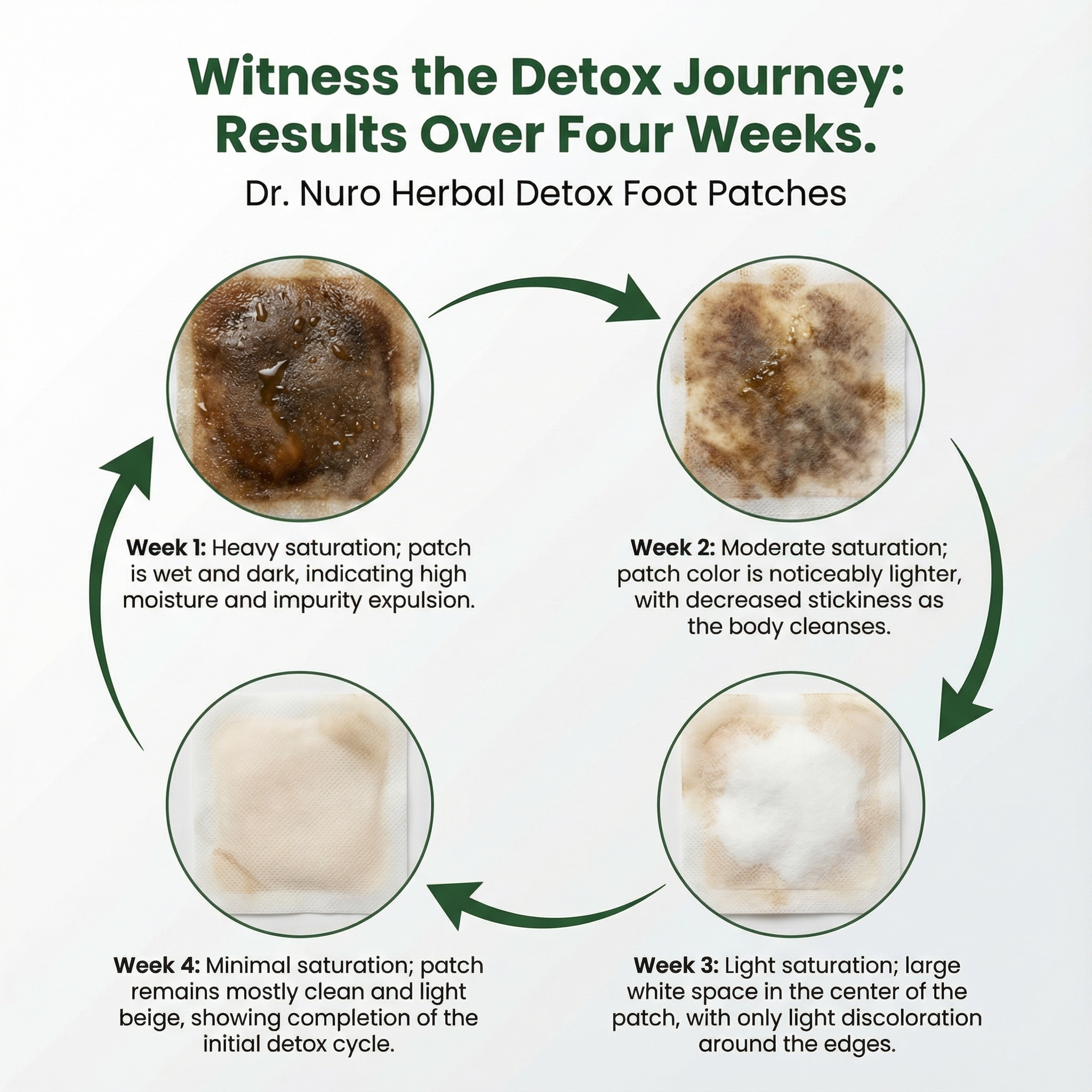 Dr. Nuro Herbal Detox Patches - Natural Body Detox, & Improved Circulation -  Stronger and Last Longing Erections