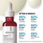 La Roche-Posay Retinol B3 Anti-Aging Serum